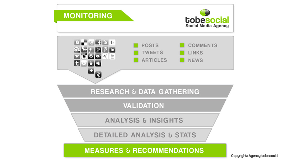 agencia Social Media monitoring, monitorización de red, reputation management